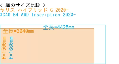 #ヤリス ハイブリッド G 2020- + XC40 B4 AWD Inscription 2020-